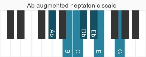 Piano scale for augmented heptatonic